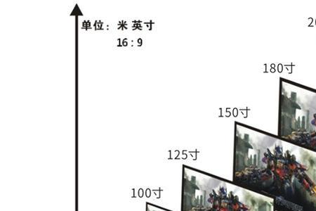 电动幕布开槽尺寸标准