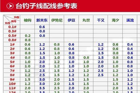 7号溪流钩相当于几号袖钩