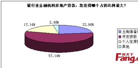 房地产贷款占比上限什么意思