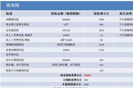 400一年的交强险最高赔多少