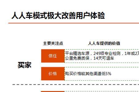 人人车全款买收多少手续费