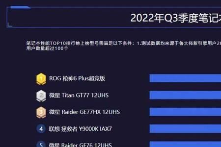 2022y7000p英特尔版和锐龙版怎么选