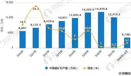 矿石加工属于什么行业