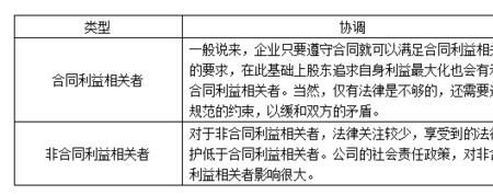 其他利益相关者指的是