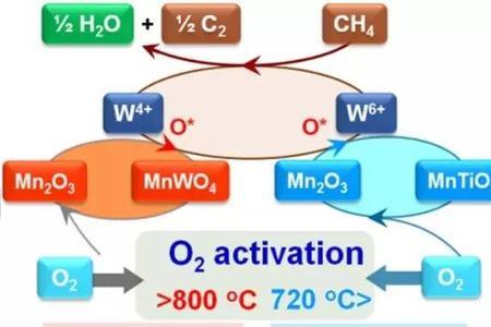 氧气和甲烷分子存在的分子力