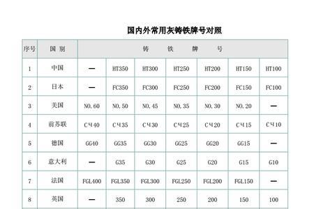 scm2对应国内什么材质