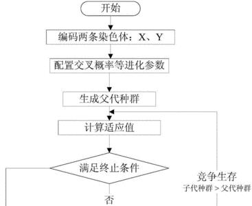 遗传算法有哪些利弊