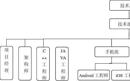 采购部和技术部哪个好