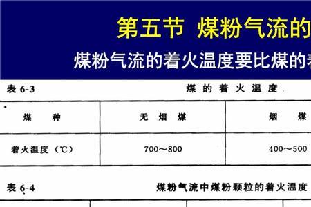 煤粉的水分怎么化验