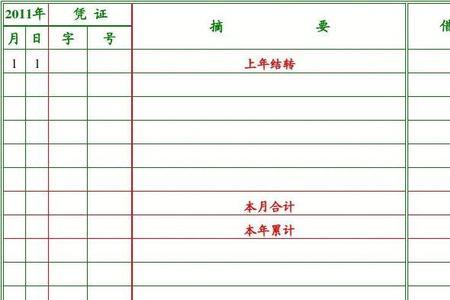 会计报表与账簿的区别