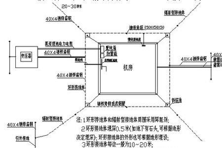 弱电防雷器正确的安装方法