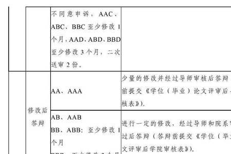 博士论文盲审70分算过吗