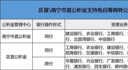 商转公后银行会变吗