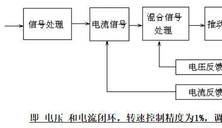 plc闭环控制是什么意思