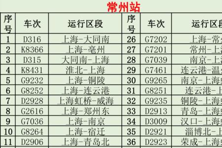 k1588次列车途径哪些站