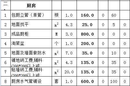 地板砖包工包料报价明细表