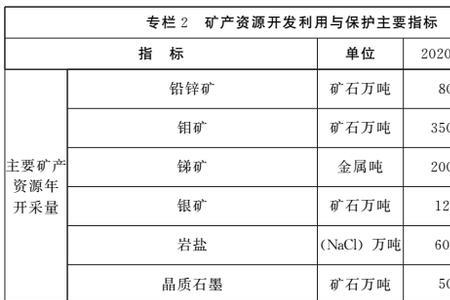 河南矿产资源出让流程