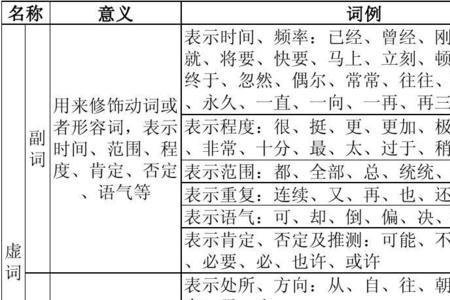 汉语最简单的词语