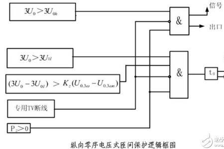 零序电压几多v为正常