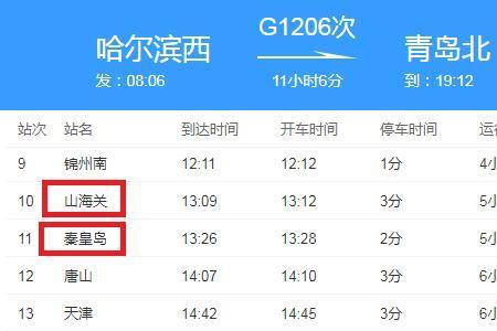 g6361次列车途经站点