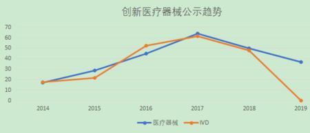 医疗设备使用率怎么统计