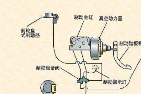 制动块是什么意思