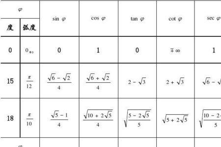 反三角函数8个基本公式