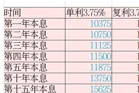 1万元年利率6%10年复利多少