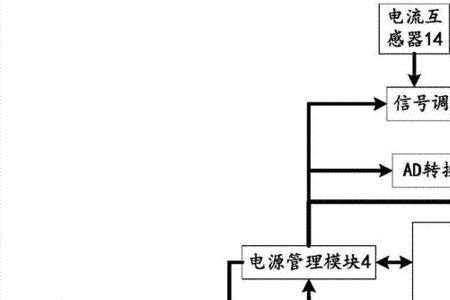 馈线系统的基本组成