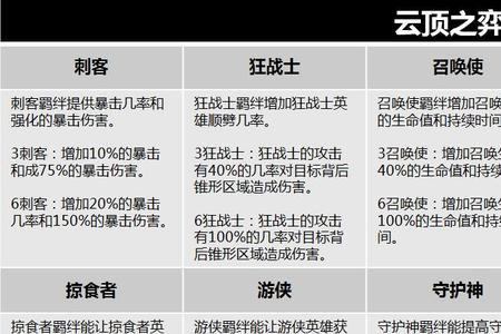 s2森林羁绊是什么