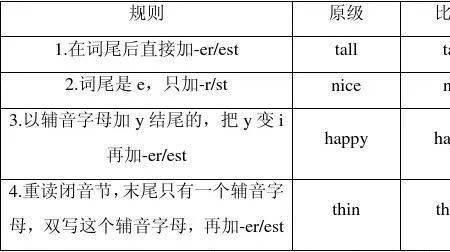 动词加ly什么意思