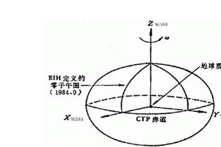 坐标系纬度不能为空是怎么回事