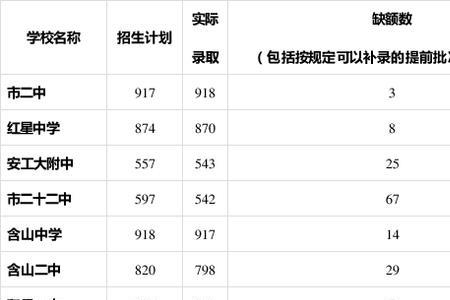 8629是哪个学校代码