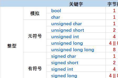 c语言怎么输出四位二进制数字符