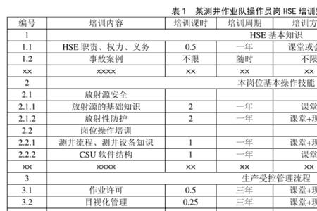 培训矩阵和培训计划的区别