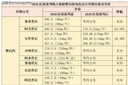 2022年贝伐珠单抗医保报销条件