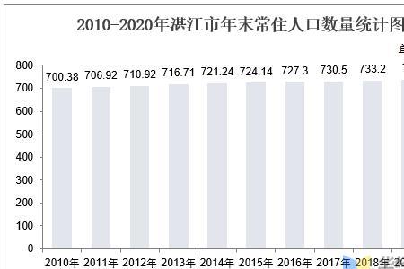 湛江人口流出原因