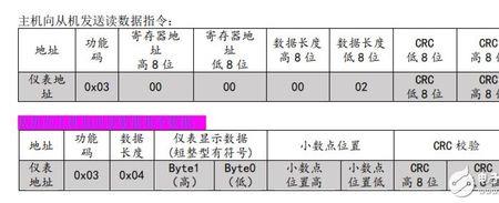 16进制modbus地址为什么加1