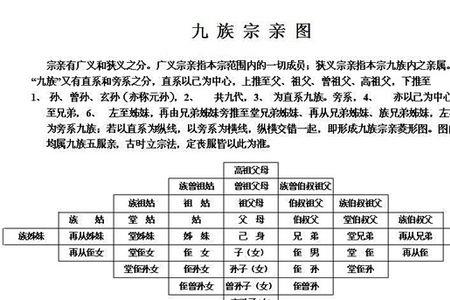 湖北亲戚称呼叫法