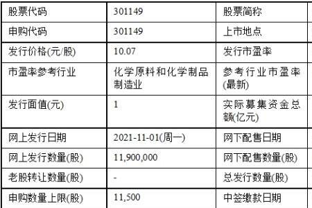 隆华新材是什么概念股