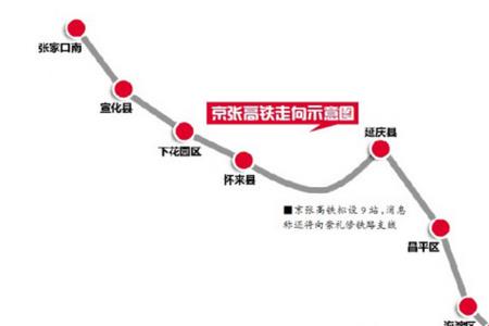 京昆高铁线路图站点