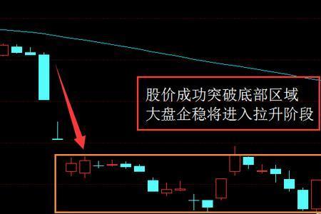 向下跳空缺口说明什么