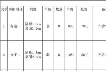 报价单和合同哪个为准