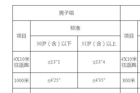 一千米体测不过可以入职辅警吗