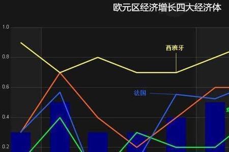 经济增长是由市场因素决定的