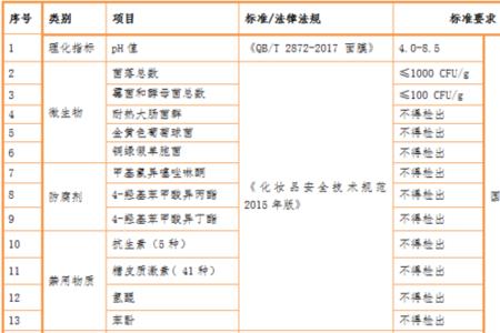 化妆品安全技术成分要求