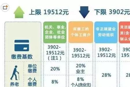 六险一金缴纳比例表