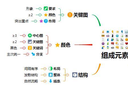 pm导图很卡是怎么回事