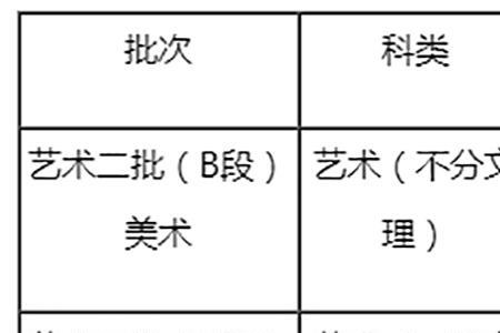 晋中学院理科哪个专业最好