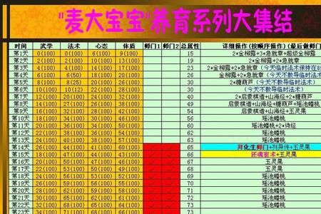 梦幻西游魔劲孩子养成攻略